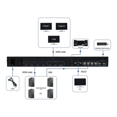 Bitvisus 4x3 4K60 HDMI Konferenzüberwachungslösung 4 in 3 Out Schwarzer Multi-Viewer-Bildschirm-Schalter-Adapter