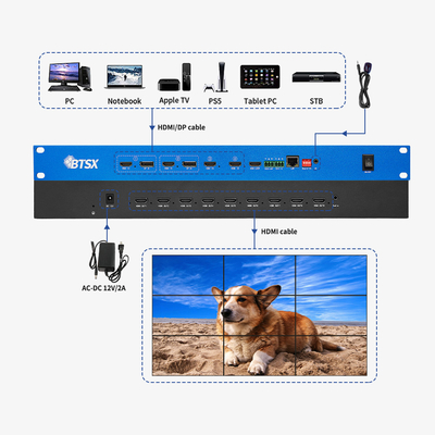 4K60 POP PIP 3x3 3x4 3x5 3x6 HDMI-Videowandprozessor nahtlose Schaltung