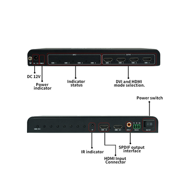 Multi Display Controller Flexible Splicing Modes (1xN, Nx1, MxN) unterstützt von BIT-MSE-LT104PRO