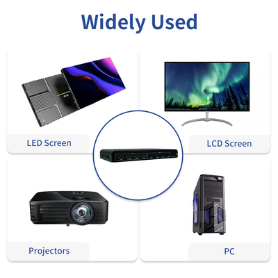 und der vielseitige BIT-MSE-LT104PRO-Multi-Display-Controller für Multi-Screen- und Großbildschirmwandbildschirme