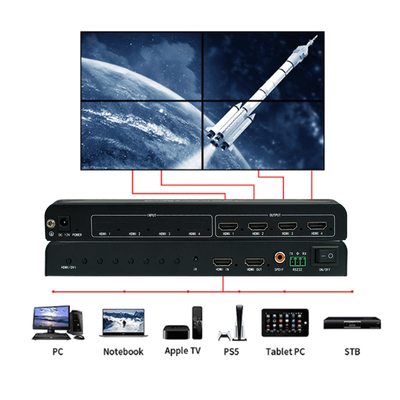 BIT-MSE-LT104PRO Multi-Screen Extender HDMI-Audiounterstützung und 2x1-Modus mit Unterstützung der Eingabeauflösung