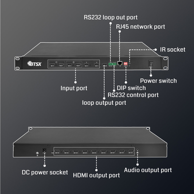 2x2 3x3 2x3 Videowand LCD LED 9 Kanäle Splitter 4k Video Wandcontroller