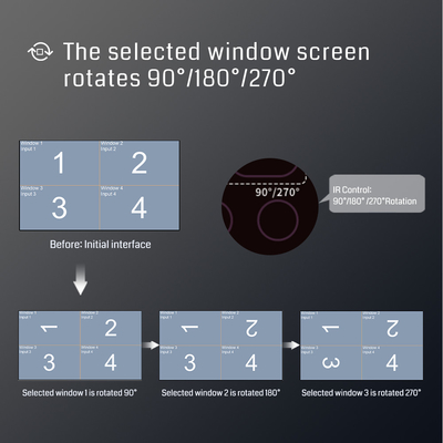 2x2 3x3 2x3 Videowand LCD LED 9 Kanäle Splitter 4k Video Wandcontroller