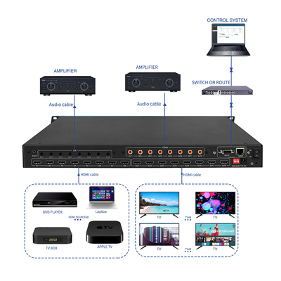 BIT-Ma-U1-MC0808 8x8 4K60 HDMI-Matrix-Switcher mit Audio-Extraktions-IR-Steuerung