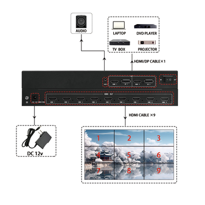Bitvisus 4K60 PIP Punkt-zu-Punkt HDMI Mehrbildschirmprozessor Videowandcontroller