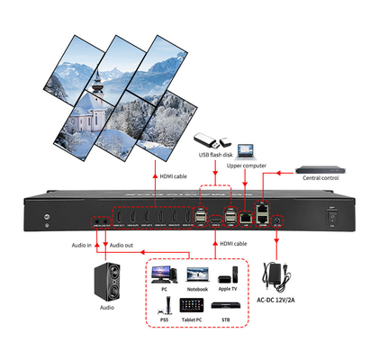 Bitvisus 8K60 6x1 2x3 PIP Künstlerische Videowand Irregular Splicing Videowand Controller