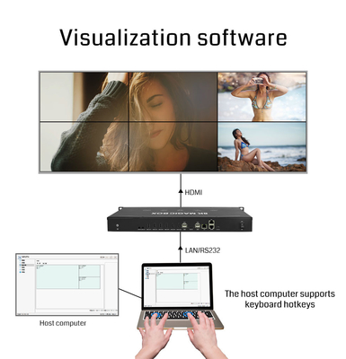 PIP-Punkt-zu-Punkt-Kunst-Videowand-LCD-LED-Videowandprozessor mit PC-Steuerung