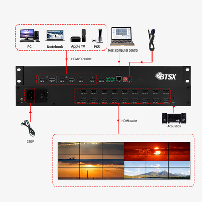 POP PIP Roaming 4K Video Prozessor mit HDMI 2.0x4 Eingang und Audio-Ausgang