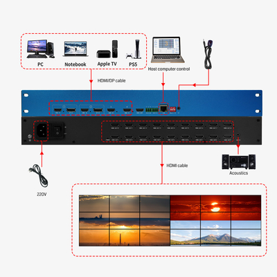 PIP 4k Video Prozessor HDMI Video Multiviewer Switcher Mixer Video Wandsteuerung