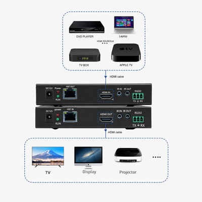 30M 70M 4K HDBT HDMI-Erweiterungsgerät Single Cat5 Video TV HDMI-Monitor-Erweiterungsgerät