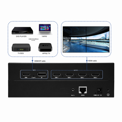 2x2 maximal unterstützte Auflösung 3840x2400 60Hz HDMI Multi Viewer für benutzerdefinierte Auflösungen bis 7680x2160