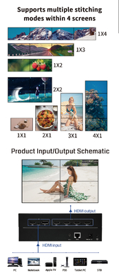 230mm X 113mm X 28mm Pixel Pitch Video-Wall-Controller mit IP-Steuerungsmodus und schwarzem Design