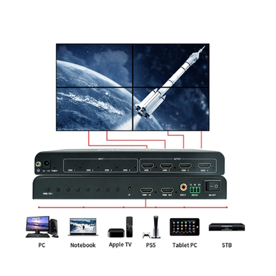 BIT-VWC-104R Multidisplay-Controller HDMI 2.0 Eingang 1920x1080 60Hz Ausgangsenergie