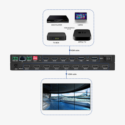 4 in 9 Out Video Wand Controller 12W 4K Video Wand Prozessor BIT-VWC-409R