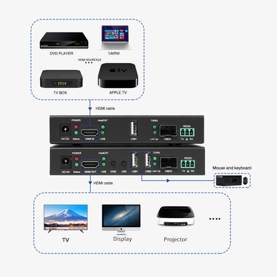 Echtzeit-Performance-Video-Wall-Controller mit Null-Latenz für bidirektionale RS232-IR-Integration
