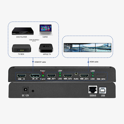 4K-TV-Videowand-Multi-Display-Controller HBT-Videowand-Controller 1x4 4x1