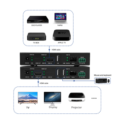 4K60 KVM HDBT HDMI-Erweiterung