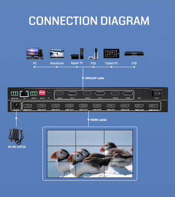 8K Multi-Screen-Controller Kompaktes Design Max-Auflösung 6Kx4K 60Hz mit 10 X HDMI 1.3 Ausgang