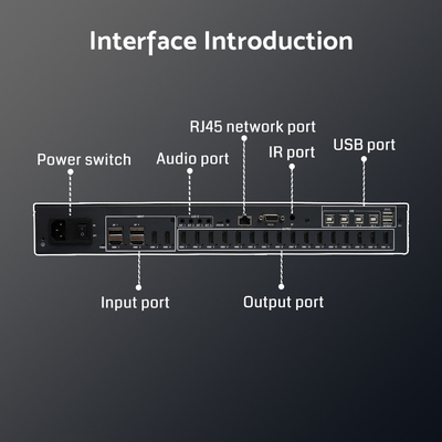 KVM-unterstützte Videowandsteuerung 4 Computer mit 1 Tastatur/Maus und 16x HDMI 1.4 1080P60-Ausgängen