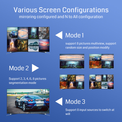 RS232-Steuerungsoptionen 8 HDMI-Eingangs-Multi-Screen-Display-Controller für mühelose Videoübertragung und benutzerfreundliches Design