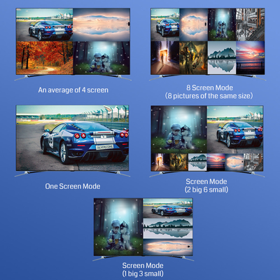 RS232-Steuerungsoptionen 8 HDMI-Eingangs-Multi-Screen-Display-Controller für mühelose Videoübertragung und benutzerfreundliches Design