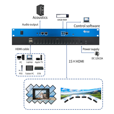 Bitvisus Creative Splicing 8K60 PIP-Cropping Zoom von Punkt zu Punkt LCD LED-Videowandprozessor