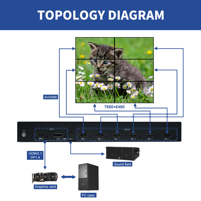 3840×2400P30 Leitstand-Videowand-Controller mit mehreren Ausgangsauflösungen und 12V5A Netzteil