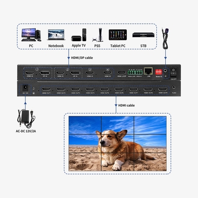 Bitvisus 1U RACK PIP Nahtloser Switching HDMI Switcher Matrix 3x3 3x4 3x5 3x6 4K60 LCD LED TV Video Wall Controller Prozessor