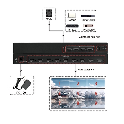 Bitvisus Video Wall Switcher 4k unterstützt verschiedene Ein-/Ausgangskonfigurationen, geeignet für komplexe Umgebungen BIT-MSE-209PRO