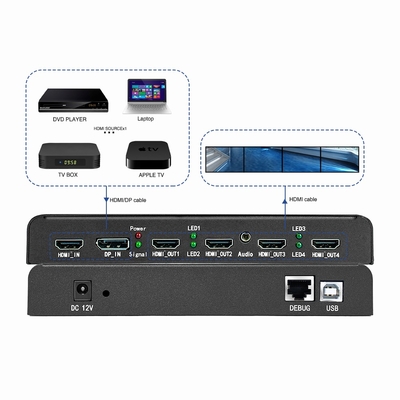 Bitvisus UHD WUXGA Projektionsmapping Edge-Fusion Blending Immersive Interaktion Multi-Screen Expander Videowand-Controller