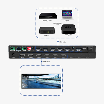 Multi-Viewer und 4x1 HDMI Security-Konferenzüberwachungslösung Optimieren Sie Ihre Ausgabe mit 4 HDMI-Eingängen