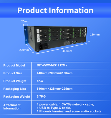 Optimale Anzeige mit Control Room Video Wall Ausgangsschnittstelle 12 X HDMI 2.0