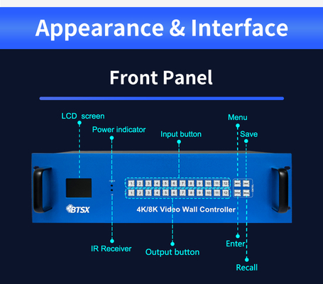 Optimale Anzeige mit Control Room Video Wall Ausgangsschnittstelle 12 X HDMI 2.0