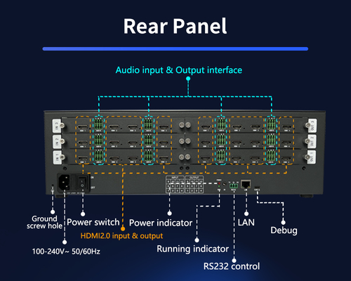 Maximale Ausgangsauflösung 4096x2160P60 Control Room Videowand für Überwachungsräume in Anwendungsszenarien