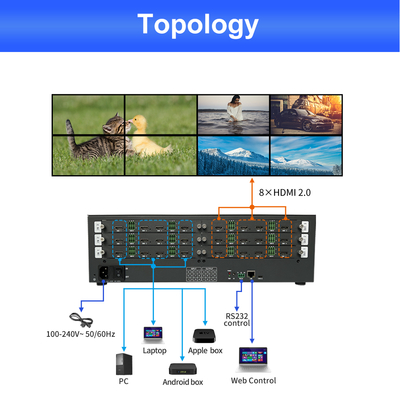 220V Stromversorgung Videowandspalter 12 X HDMI 2.0 Ausgangsschnittstelle für professionelle Videoanzeige