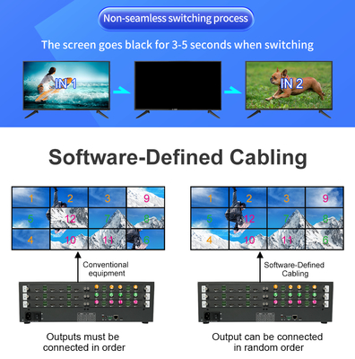 220V Stromversorgung Videowandspalter 12 X HDMI 2.0 Ausgangsschnittstelle für professionelle Videoanzeige