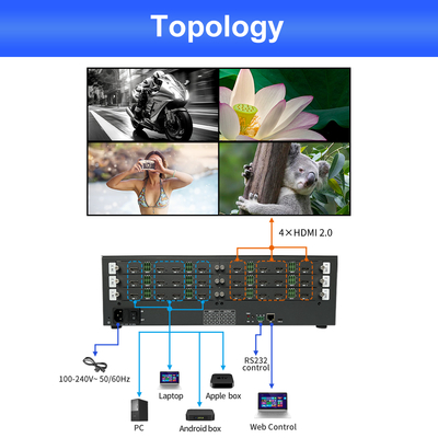 220V Stromversorgung Videowandspalter 12 X HDMI 2.0 Ausgangsschnittstelle für professionelle Videoanzeige