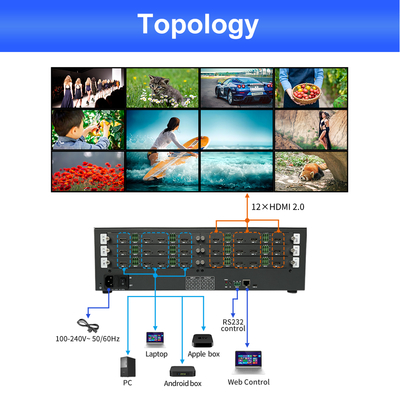 220V Stromversorgung Videowandspalter 12 X HDMI 2.0 Ausgangsschnittstelle für professionelle Videoanzeige