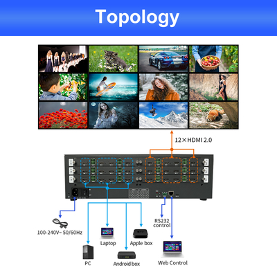 Fortgeschrittene 483 mm × 200 mm × 130 mm Videowand-Controller für ein überlegenes Display-Management