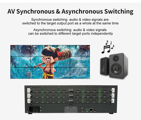 12xHDMI2.0 4K60 12 Input 12 Output HDMI Matrix Video Wall Controller for Seamless 4K Video Display