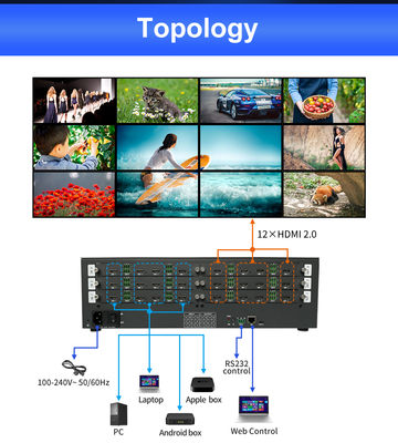 Optimale Anzeige mit Control Room Video Wall Ausgangsschnittstelle 12 X HDMI 2.0