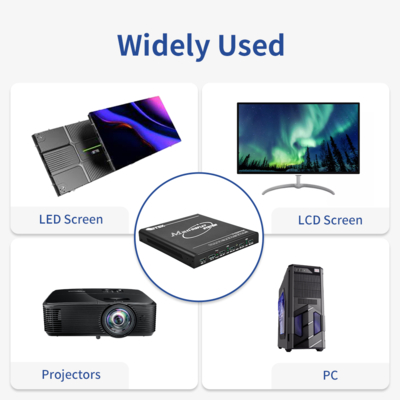 Bitvisus UHD WUXGA Projektionsmapping Edge-Fusion Blending Immersive Interaktion Multi-Screen Expander Videowand-Controller