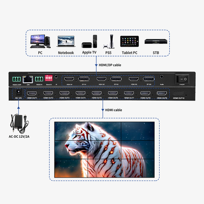 Entfesseln Sie das volle Potenzial Ihres Displays mit einem Video-Wall-Prozessor
