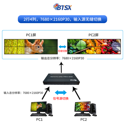 Bitvisus Professional Video Splicing Prozessor - unterstützt 9-Bildschirm Splicing BIT-VWC-209SW