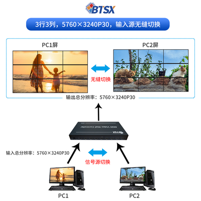 Ultra High Definition Video Wall Prozessor Die ultimative Lösung für Multi-Screen-Splicing