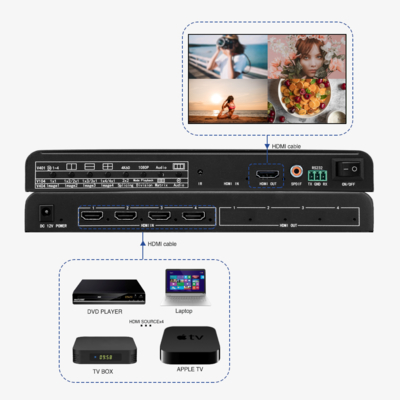 Bitvisus 4x1 HDMI Sicherheitskonferenzüberwachungslösung 4 in 1 Out 4K60 Multiple Views Multi-Viewer Bildschirmschalter Adapter