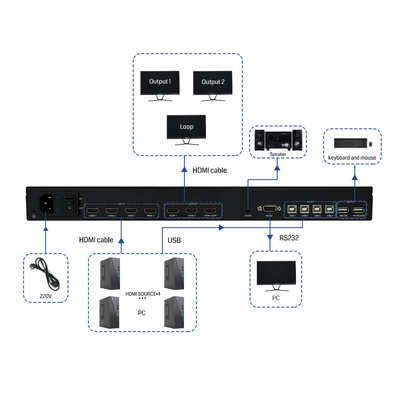 End-KVM-Lösung BIT-MV-U1-MD403 4K60 Auflösung Multi-Viewer-Prozessor mit 3x HDMI 2.0 Ausgangsanschlüssen und 1 Loop-out