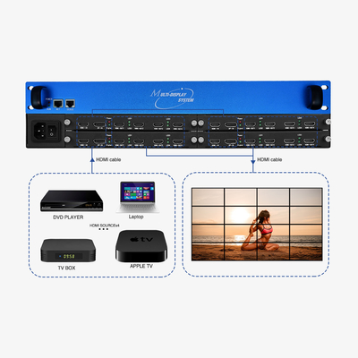 7680x4320 60Hz Multi Display Controller 4x4 2x2 3x3 2x4 HDCP 2.2 Industrielle Qualität