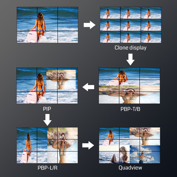 4K60 Ultra HD Processing – Supports 4K60 input and output for crystal-</p>